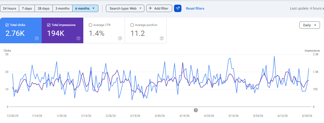 stsgcc.com Google Search Console clicks and impressions growth