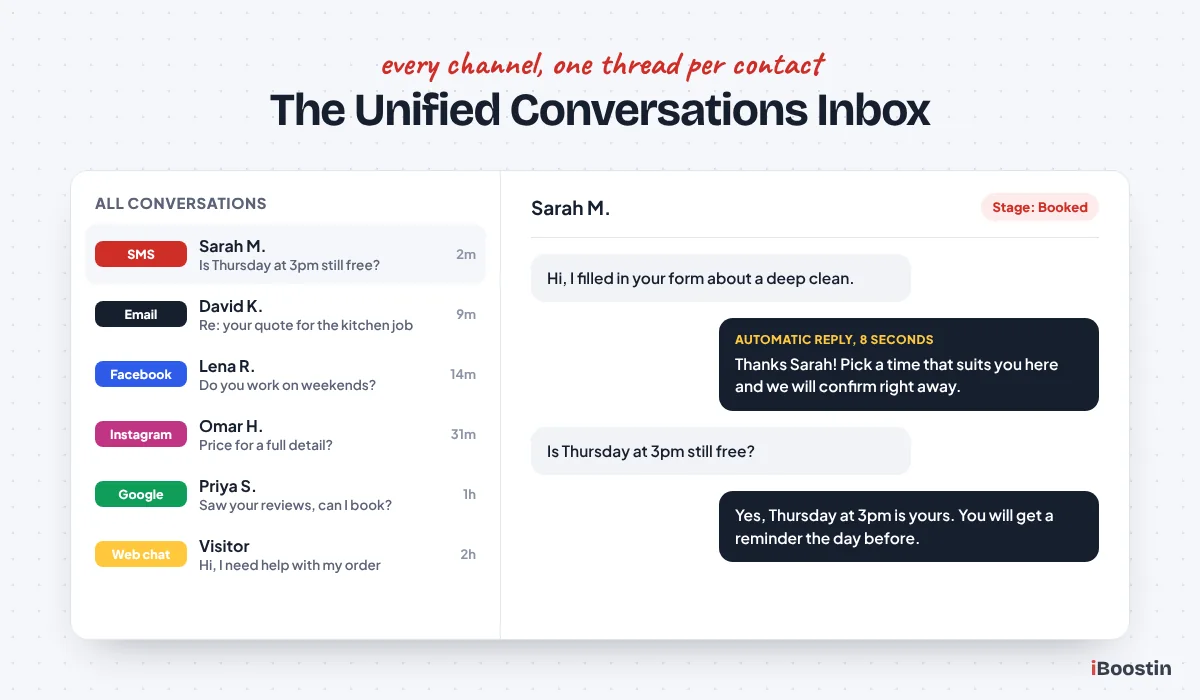 GoHighLevel conversations inbox with SMS, email, Facebook, Instagram, Google and web chat messages in one place