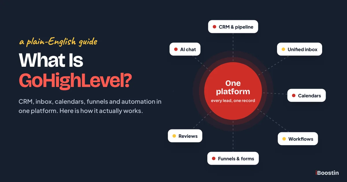 What Is GoHighLevel and How Does It Work? A Plain-English Guide for Business Owners