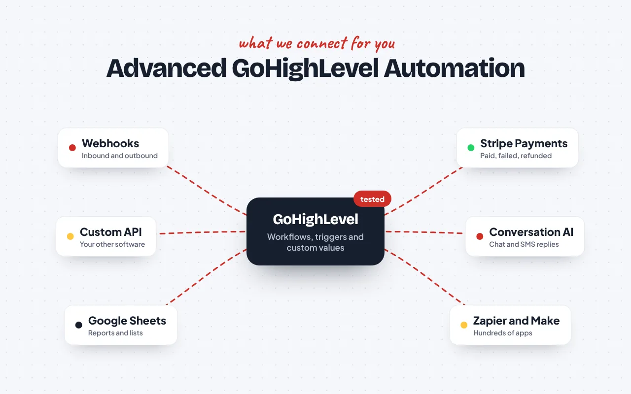 GoHighLevel Automation Expert by iBoostin