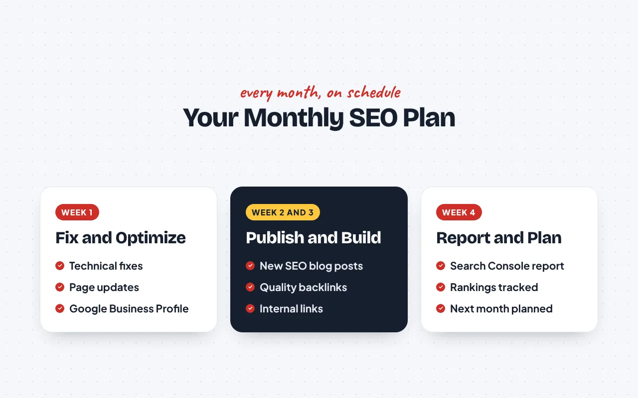 Monthly SEO Services by iBoostin